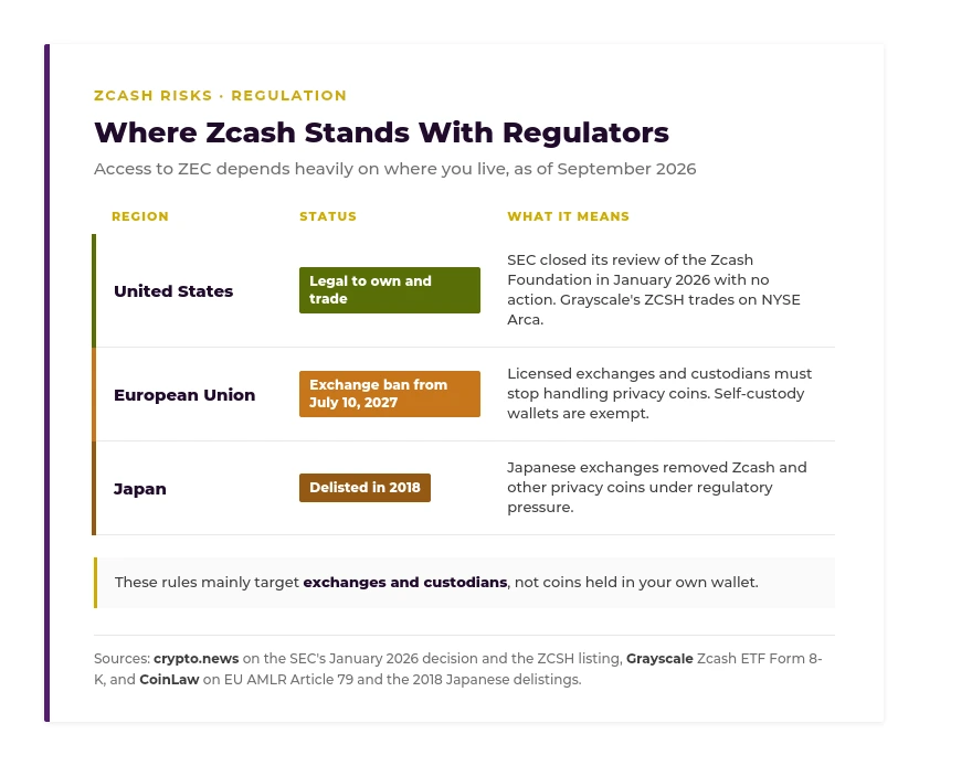 chart-zcash-regulators
