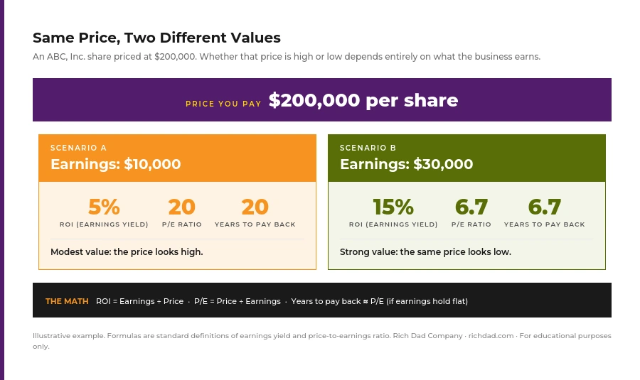 chart price vs value